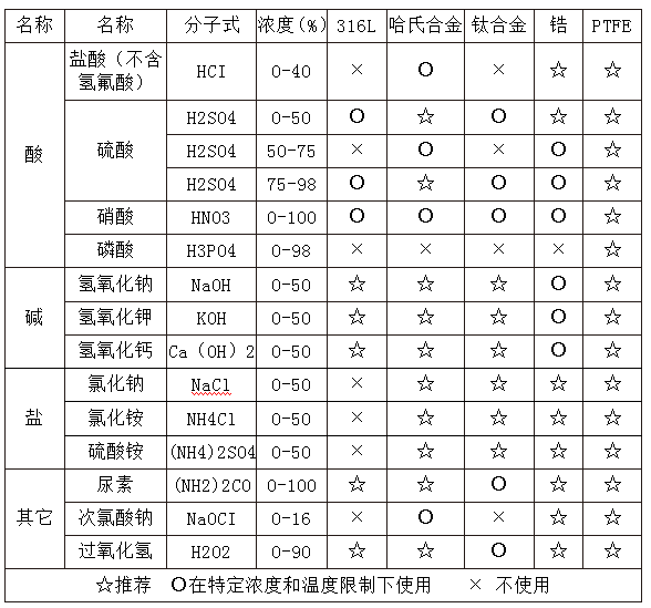 1651143376136737.png 材料兼容特性.png