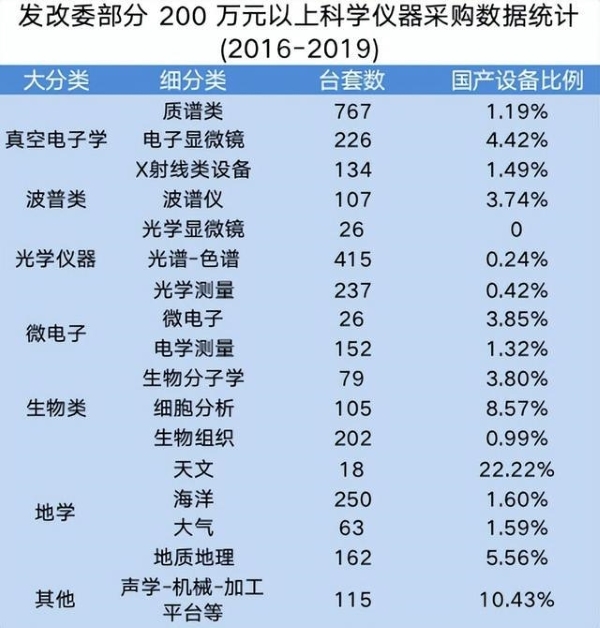 2016-2019我國(guó)高端科學(xué)儀器采購(gòu)數(shù)據(jù) 2016-2019我國(guó)高端科學(xué)儀器采購(gòu)數(shù)據(jù)