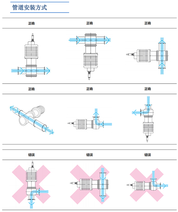 安裝演示圖 安裝演示圖
