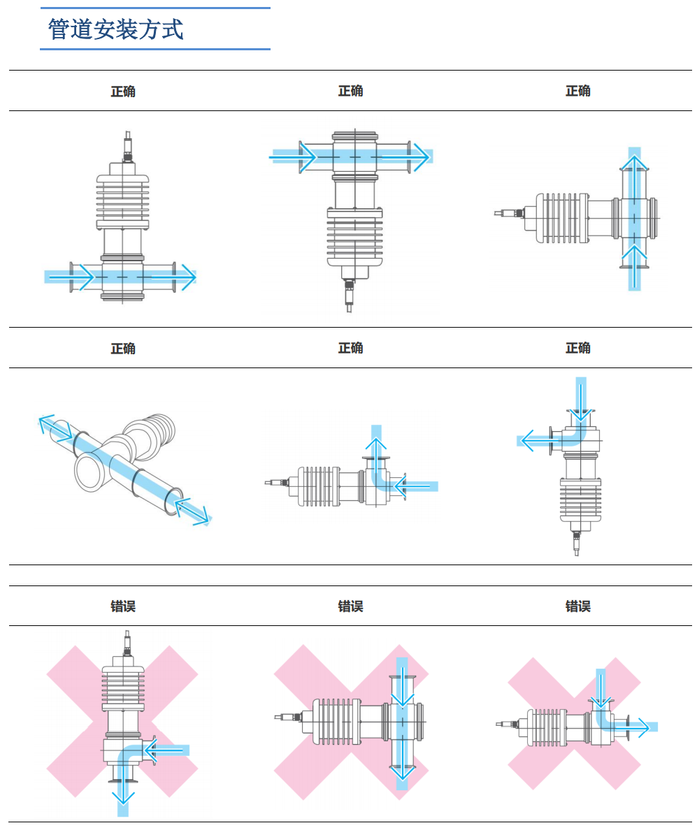 DMAC在線濃度計管道安裝方式 DMAC在線濃度計管道安裝方式
