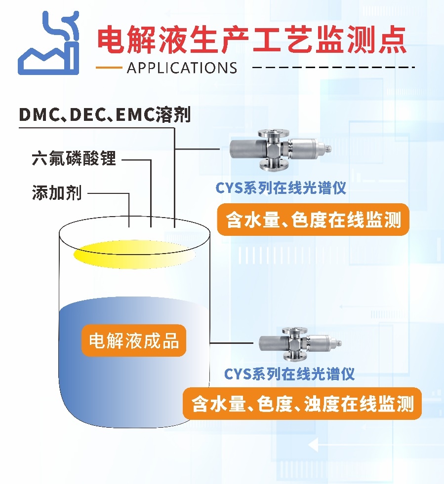 電解液含水量、色度、濁度在線監(jiān)測