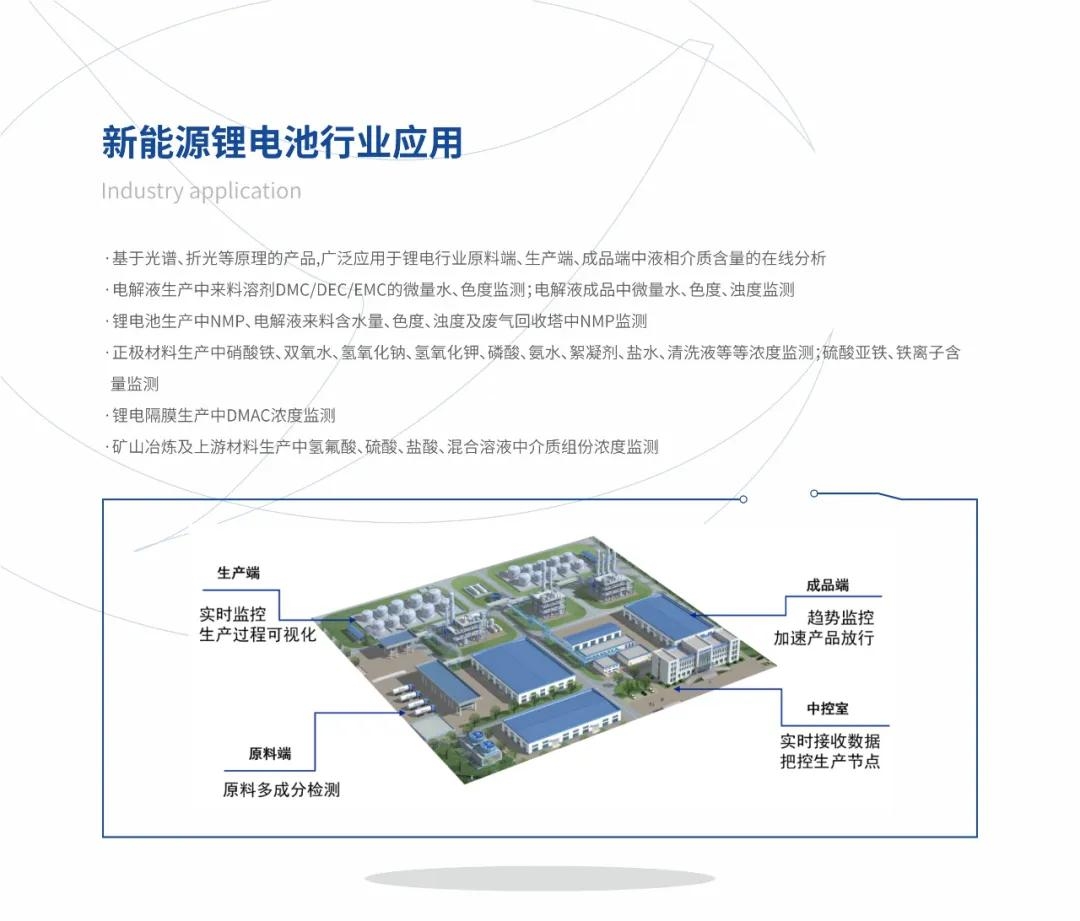 楚一測控光譜、折光類產(chǎn)品在新能源鋰電池行業(yè)的應(yīng)用